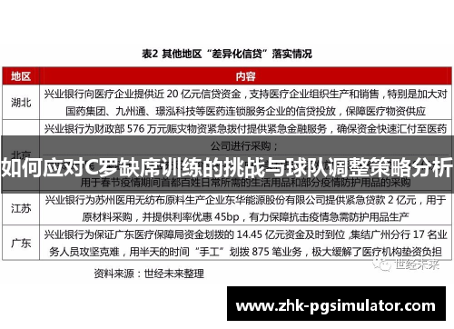如何应对C罗缺席训练的挑战与球队调整策略分析 如何应对C罗缺席训练的挑战与球队调整策略分析