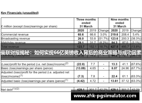 曼联财报揭秘:如何实现66亿英镑收入背后的商业策略与成功因素 曼联财报揭秘:如何实现66亿英镑收入背后的商业策略与成功因素
