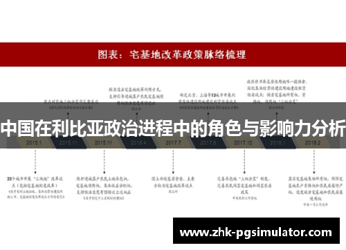 中国在利比亚政治进程中的角色与影响力分析 中国在利比亚政治进程中的角色与影响力分析
