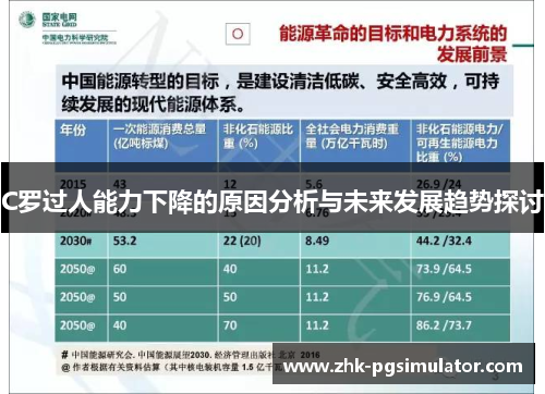C罗过人能力下降的原因分析与未来发展趋势探讨 C罗过人能力下降的原因分析与未来发展趋势探讨
