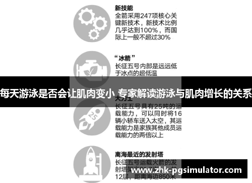 每天游泳是否会让肌肉变小 专家解读游泳与肌肉增长的关系 每天游泳是否会让肌肉变小 专家解读游泳与肌肉增长的关系