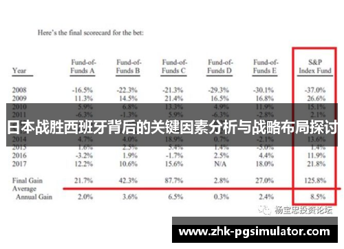 日本战胜西班牙背后的关键因素分析与战略布局探讨 日本战胜西班牙背后的关键因素分析与战略布局探讨