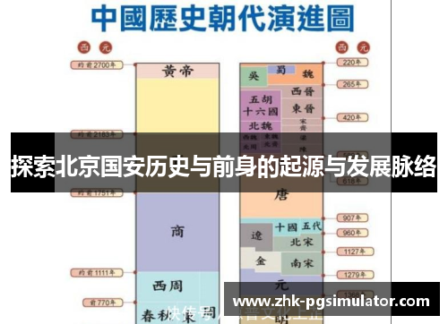 探索北京国安历史与前身的起源与发展脉络 探索北京国安历史与前身的起源与发展脉络
