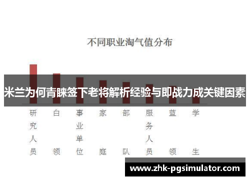 米兰为何青睐签下老将解析经验与即战力成关键因素 米兰为何青睐签下老将解析经验与即战力成关键因素