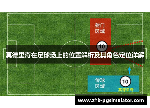 莫德里奇在足球场上的位置解析及其角色定位详解 莫德里奇在足球场上的位置解析及其角色定位详解