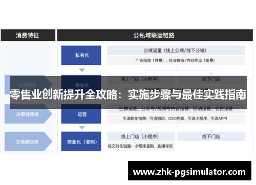 零售业创新提升全攻略：实施步骤与最佳实践指南