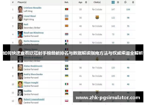 如何快速查看欧冠射手榜最新排名与数据解读指南方法与权威渠道全解析