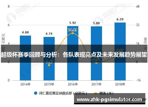 超级杯赛季回顾与分析：各队表现亮点及未来发展趋势展望