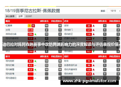 迪巴拉对阵阿森纳赛事中攻防两端影响力的深度解读与评估表现价值 迪巴拉对阵阿森纳赛事中攻防两端影响力的深度解读与评估表现价值